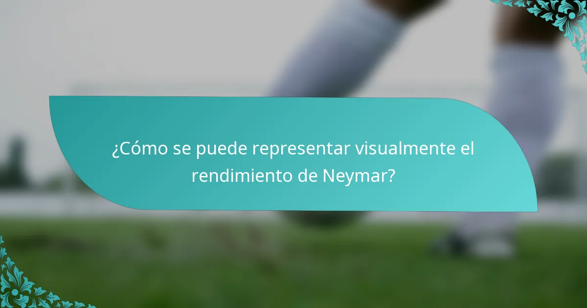 ¿Cómo se puede representar visualmente el rendimiento de Neymar?